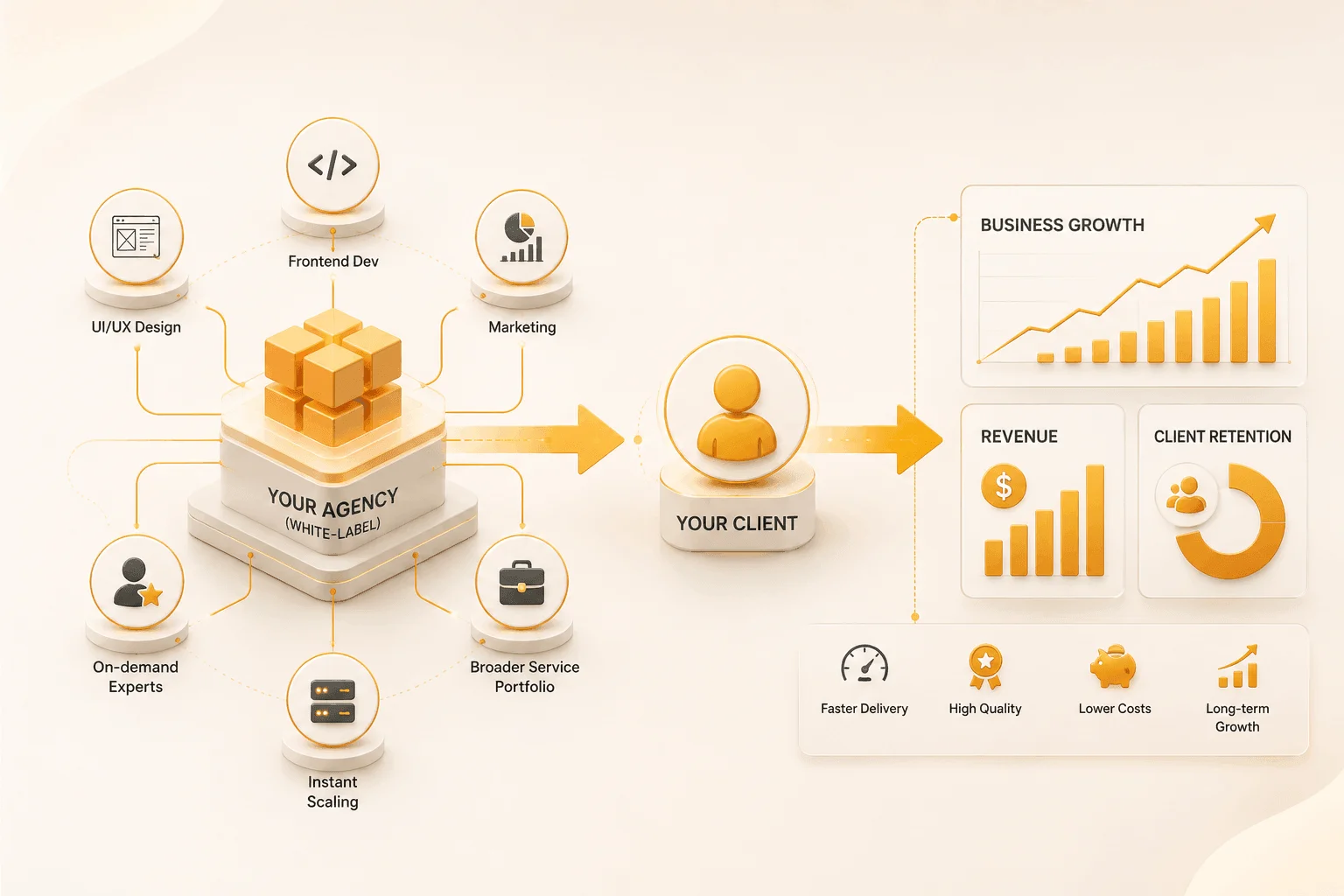 White-Label Resource Augmentation
